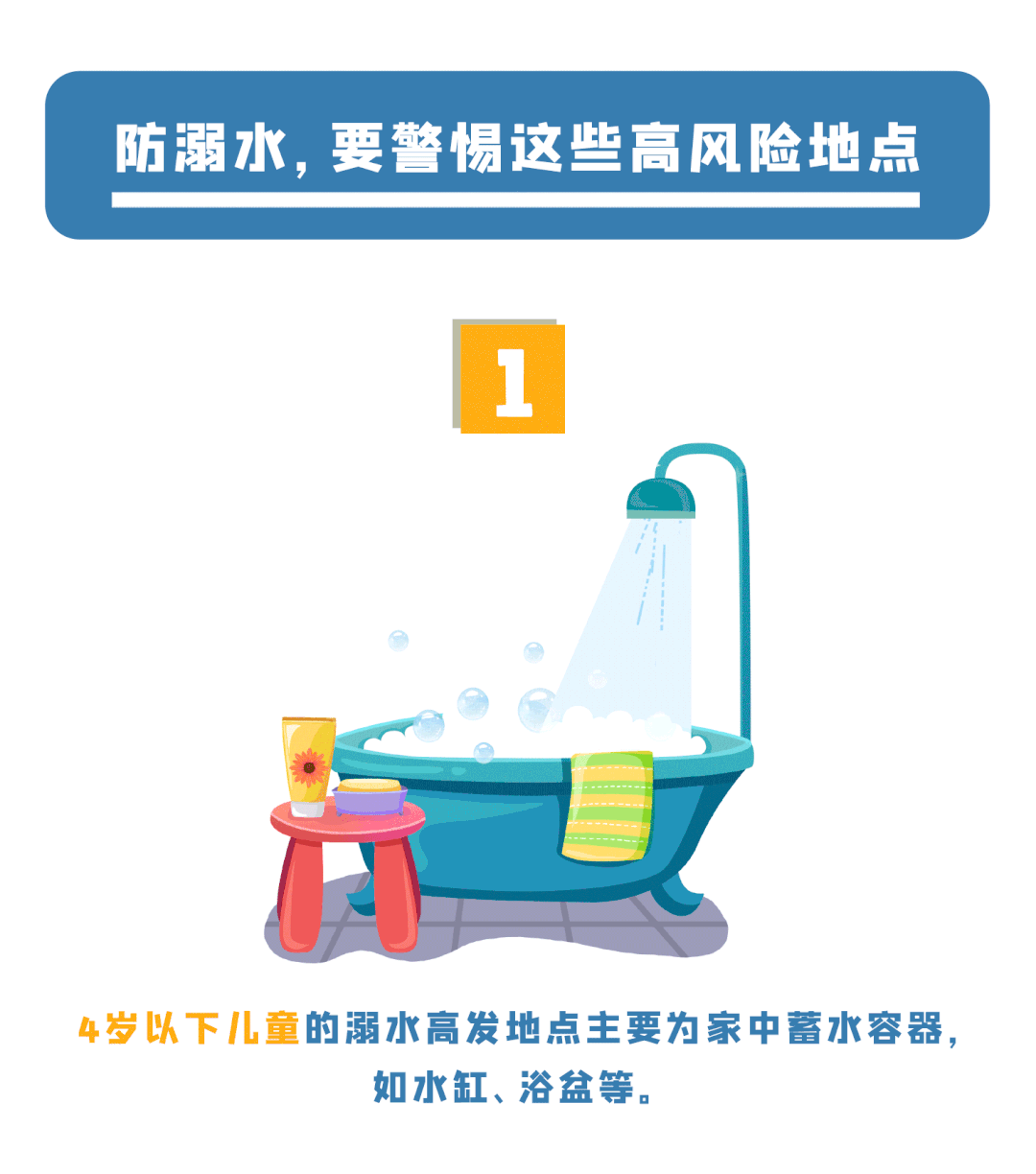 又双叒叕到溺水高发季，这些防溺水安全知识需牢记！