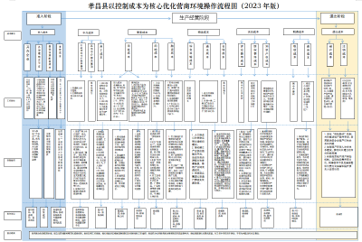 聚焦降成本 孝昌发布优化营商环境操作流程图
