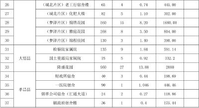 37个！老旧小区→精品示范小区！