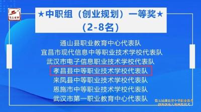 斩获金奖！孝昌中职在省中华职业教育创新创业大赛中获佳绩