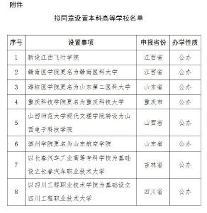 教育部公示！拟同意设置8所本科高等学校！