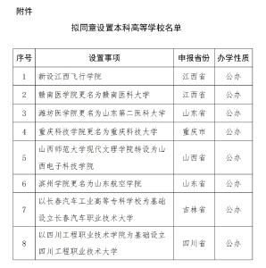 教育部公示！8所“新大学”来了