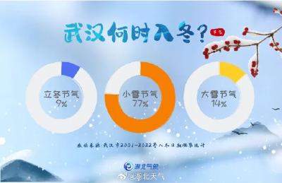 今早最低4℃！接下来的天气……