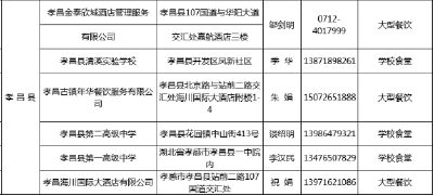 “湖北样板厨房”公示  孝昌这些名单上榜