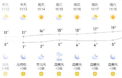 孝昌遇“断崖”式降温！这个冬天，会出现极端寒潮吗？