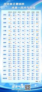 强雨雪天气将至！2008年以来最复杂春运天气来袭