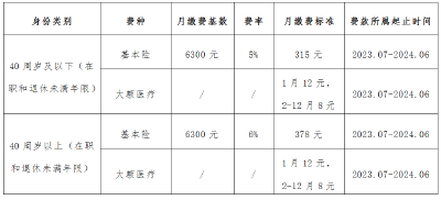 请查收！孝感市灵活就业人员申报缴纳社保费新变化