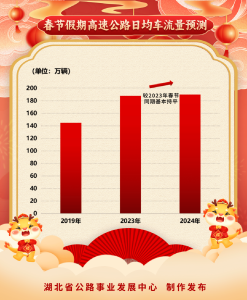 连续免费九天！