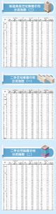 降价！最新房价出炉→