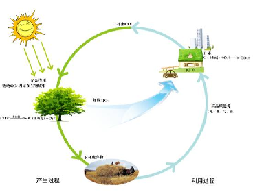 @孝昌农民朋友 人人严防“一把火”  秸秆禁烧“守天蓝”