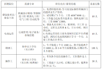 湖北淑尔家居用品有限公司招聘150人