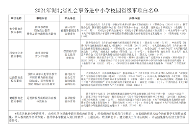 事关中小学生！省教育厅公布白名单