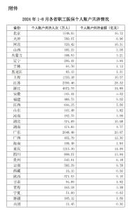 医保个账共济范围扩大至这些近亲属，11省已扩围