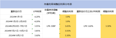降了！降了！ 