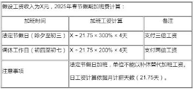 明年假期多了两天，加班工资怎么算？最新解答 