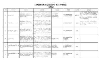 国家医保局：CT、X光收费将执行新规