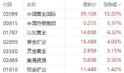 金价，突然上涨！ 