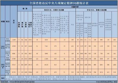 中央纪委国家监委通报！