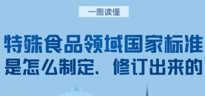 8项保健食品国家标准发布（附一图读懂）