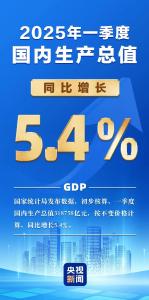 一季度，↑5.4%！