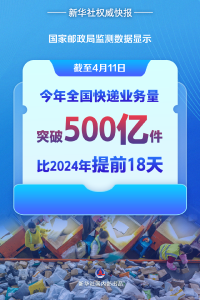 快递破500亿件！
