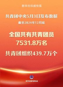 最新！7531.8万名
