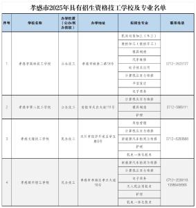 速看！孝感市2025年具有招生资格中职和技工学校及专业→