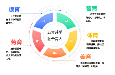 滴滴滴~孝昌暑假“爱心托管班”志愿者招募开启啦