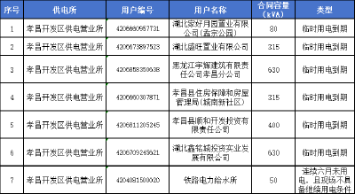 国网孝昌县供电公司关于清理长期停用用户的公告