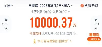 票房，不到四个半小时破亿！
