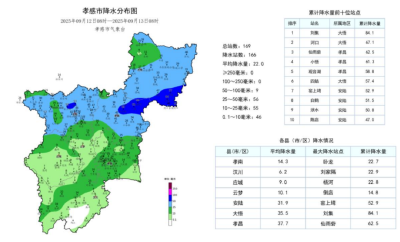 直冲35℃！接下来的天气→