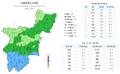 今天，你穿秋裤了吗？孝感接下来的天气......