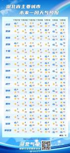 关窗！关窗！关窗！确认了：已到湖北