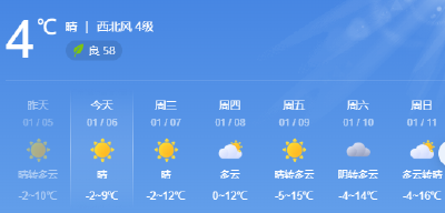 抓紧晒被子，即将升温！直冲16℃