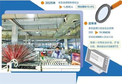 经济日报报道孝昌：打出稳岗就业组合拳