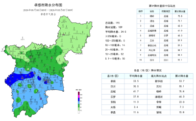 最低11℃！降水还会持续吗？