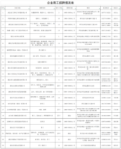 岗位速递！孝昌多个企业招人