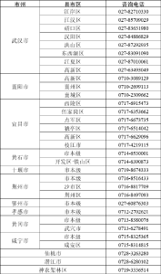 领补贴学技能！湖北发布105个优质培训项目