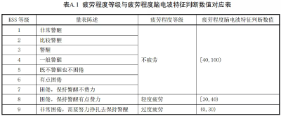 疲劳驾驶认定，有新变化！6月1日起执行