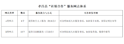 银行也可以办社保业务了！就近办、便捷办、家门口就能办