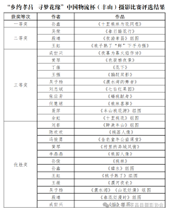 “乡约孝昌 寻梦花缘”中国物流杯（丰山）摄影 、短视频大赛结果公示