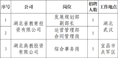 湖北这些单位正在招人