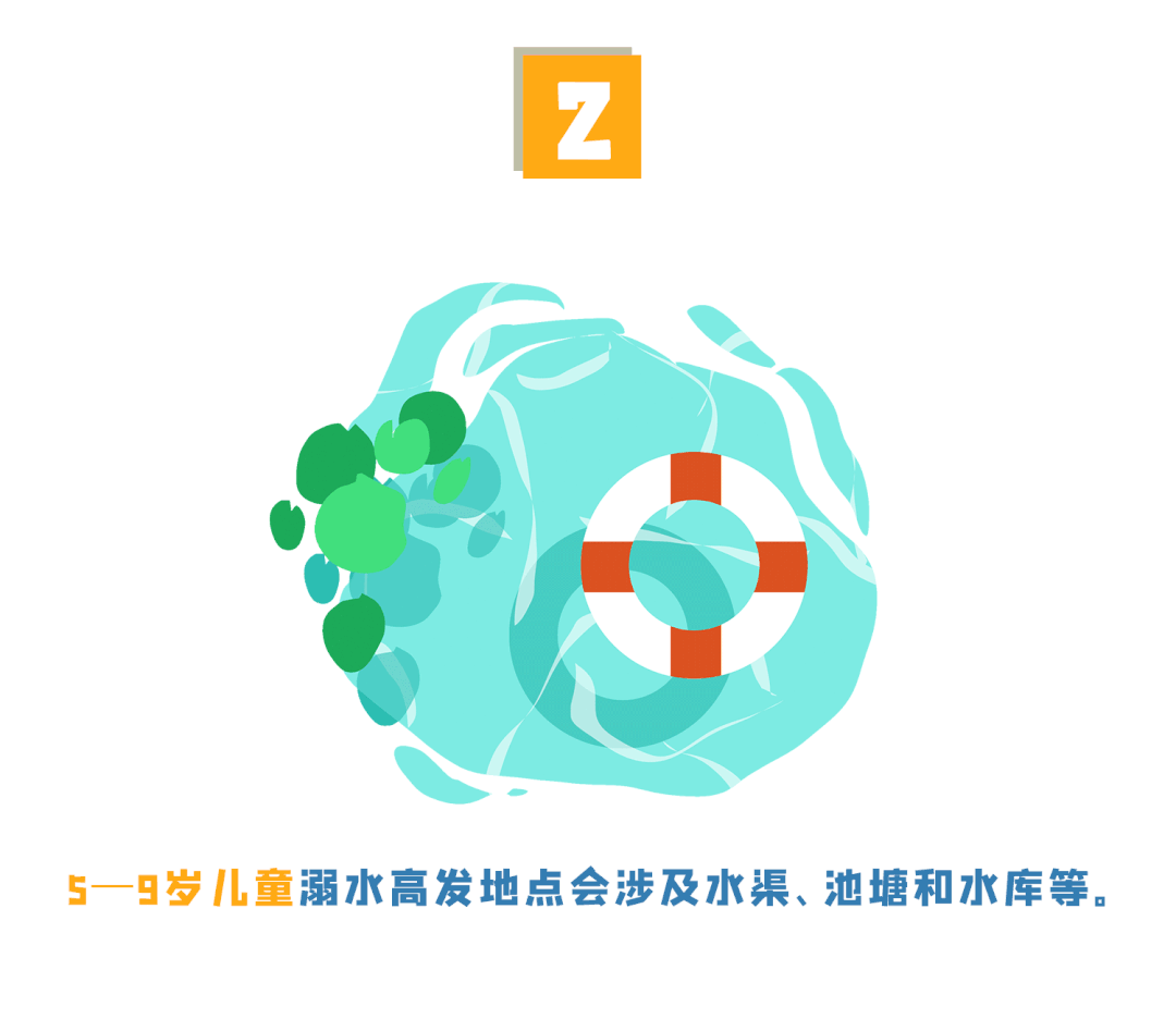 暑假即将结束，防溺水一刻也不能放松！