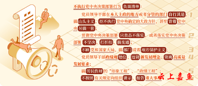 【党纪学习教育·每日一课】哪些行为属于不执行党中央决策部署？相关的处分规定有哪些？