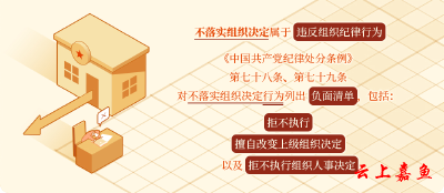 【党纪学习教育·每日一课】对不落实组织决定行为的处分规定 