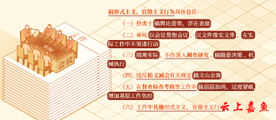 【党纪学习教育·每日一课】搞形式主义、官僚主义行为及其处分规定