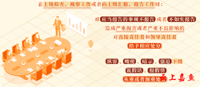 【党纪学习教育·每日一课】不报告、不如实报告工作情况，将受到相应处分