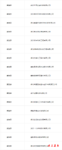县科经局：梯度培育 助力企业茁壮成长