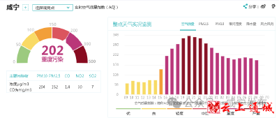 注意戴口罩！咸宁空气面临中度至重度污染