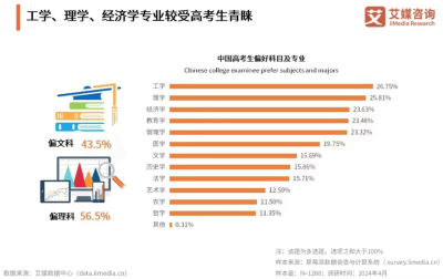 多所高校宣布“转专业自由” 人才培养模式迎来新调整